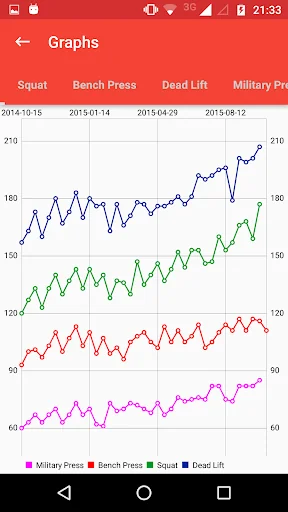 Wendler 5/3/1 log screenshot 4