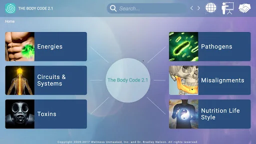 2013 Version - Body Code 2.1