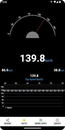 GPS Speedometer -Speed Tracker