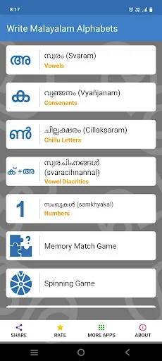 Write Malayalam Alphabets