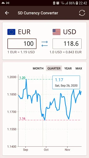 SD Currency Converter screenshot 2