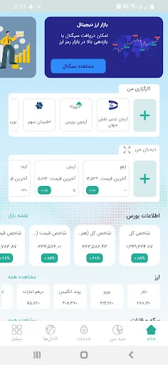 Traders Plus | تریدرز پلاس