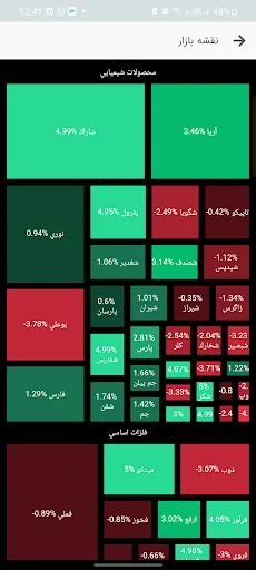 Traders Plus | تریدرز پلاس