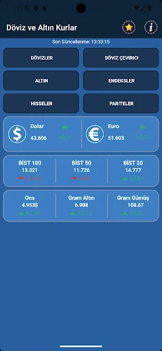 Döviz ve Altın Kurları