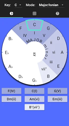 Easy Circle of Fifths