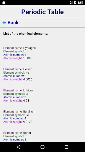 Periodic Table