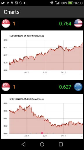 Singapore Currency Converter screenshot 3