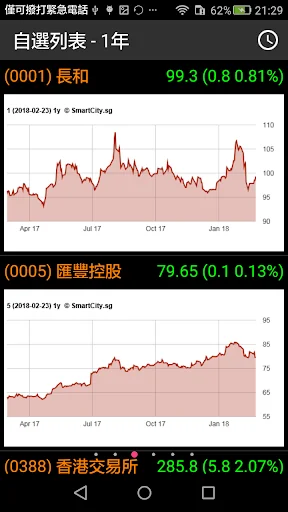 Hong Kong Stock Viewer (Old Ve