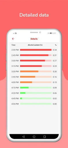 Breathalyser BAC calculator screenshot 3