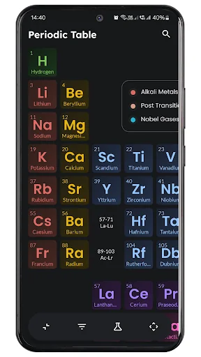 Periodic Table Atom - 2025