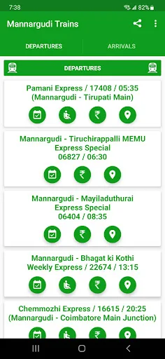 Mannargudi Trains