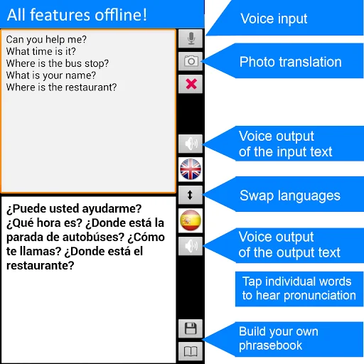 Offline Translator: Spanish-En screenshot 2