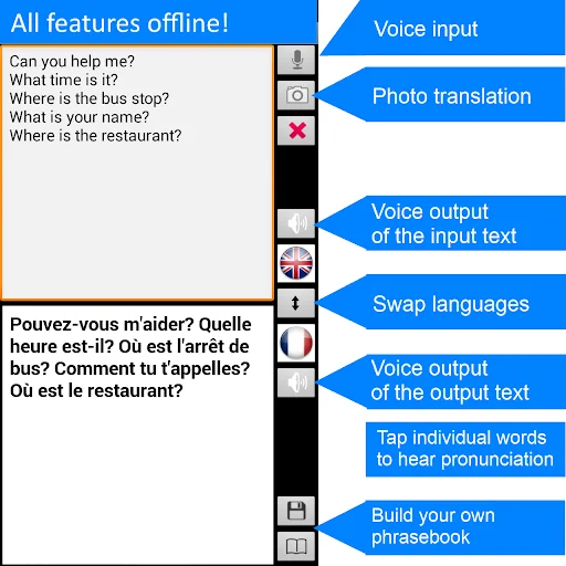 Offline Translator: French-Eng screenshot 2