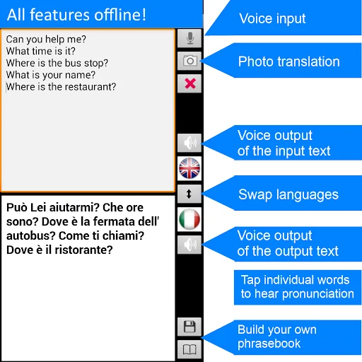 Offline Translator: Italian-En screenshot 2