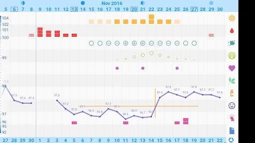 OvuView: Ovulation & Fertility