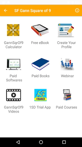 Gann Square of 9 Calculator