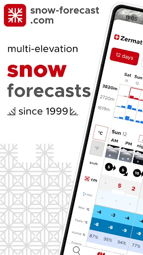 Snow-Forecast.com Weather Maps