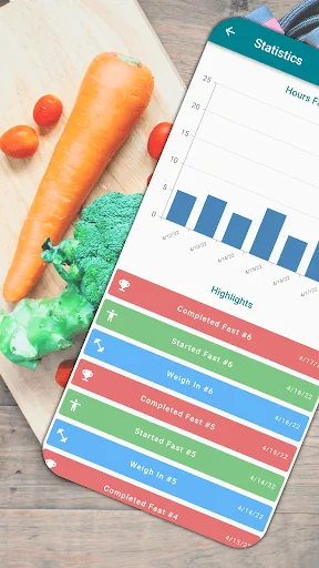 Fasting Time Intermittent Diet screenshot 1