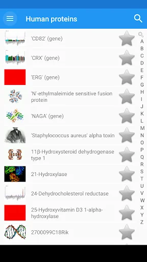 Human proteins