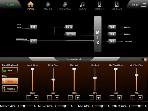 SONCA Mixer