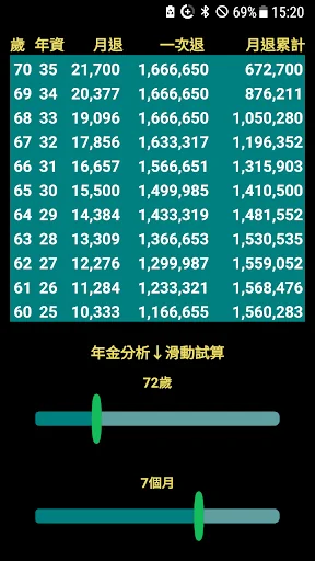 勞保年金試算分析