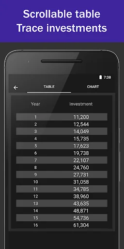 Compound Interest Calculator screenshot 2