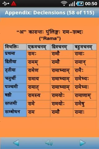 Sanskrit Primer screenshot 2
