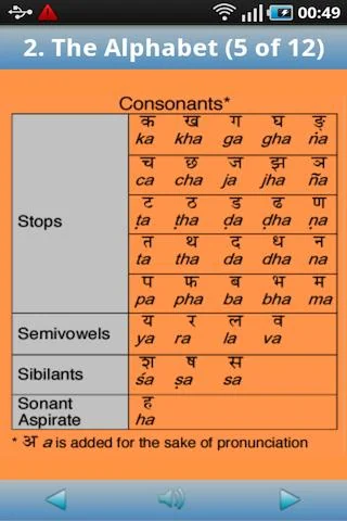 Sanskrit Primer screenshot 3