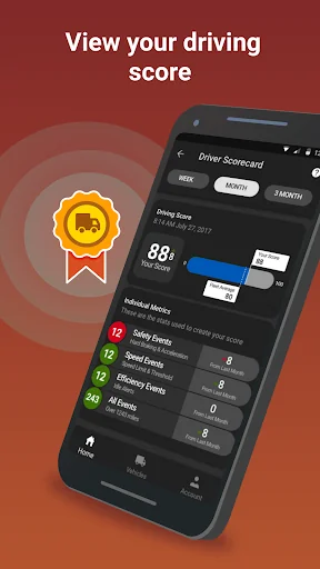 FleetLocate Scorecard