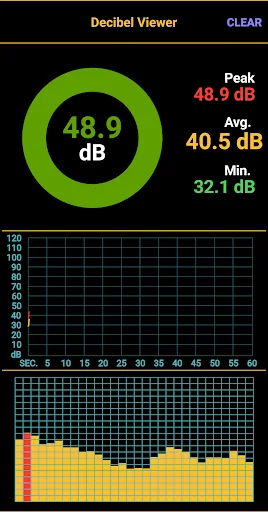 Decibel Viewer