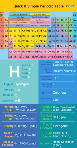 Quick & Simple Periodic Table