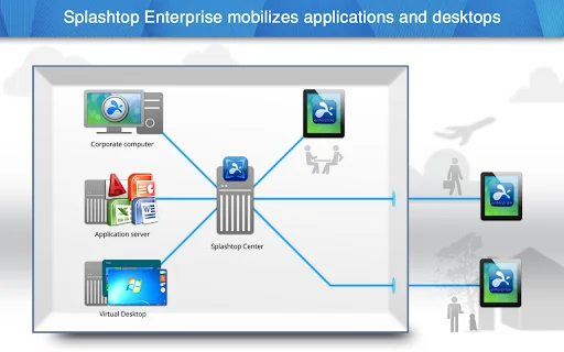 Splashtop Enterprise (Legacy) screenshot 1