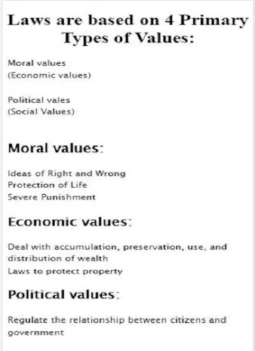 Introduction to Law screenshot 3