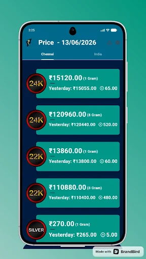 TN gold silver and fuel prices