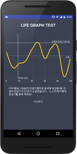 인생그래프