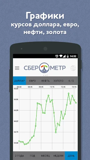 Сберометр: курс валют, доллара screenshot 3