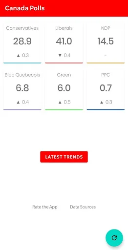 Canada Election Poll Results
