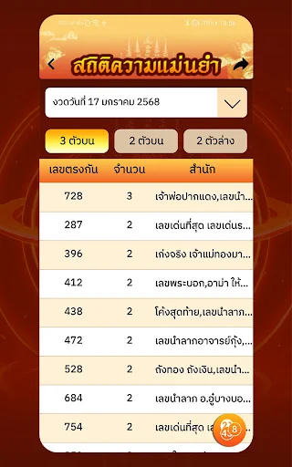 เลขเด็ดหวยดัง - ตรวจหวย screenshot 4