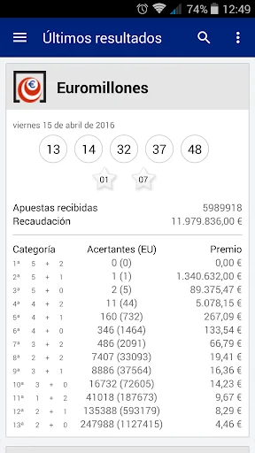 Resultados Loterías y Apuestas