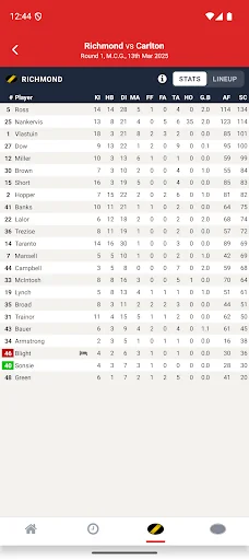 AFL - Footyinfo Live Scores screenshot 3