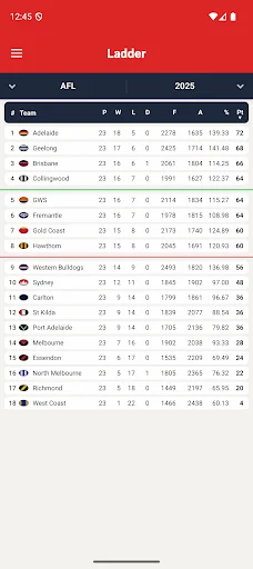 AFL - Footyinfo Live Scores screenshot 4