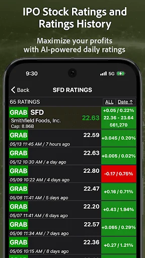IPOs Stocks Investing Scan