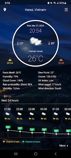 Weather Real-time Forecast
