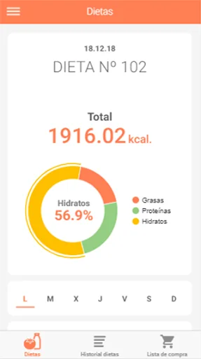 Dietfarma