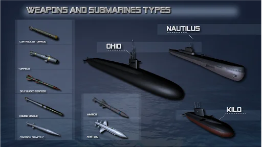 Submarine Simulator: Warfare