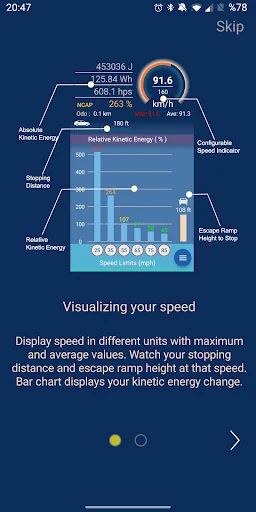 Safety Speedometer: Feel Speed