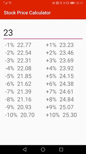 Stock Price Calculator