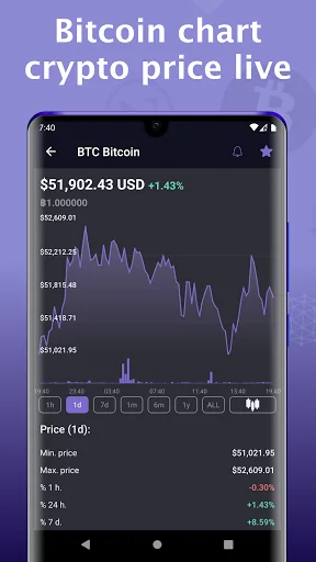 Bitcoin price - Cryptocurrency screenshot 3