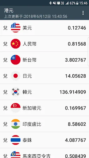 港幣匯率換算 screenshot 1