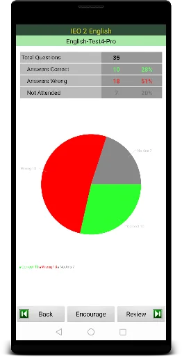 IEO 2 English Olympiad screenshot 4
